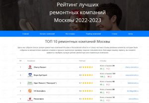 Рейтинг лучших ремонтных компаний Москвы